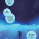 Illustration for article titled Young Love Blooms Under the Stars in Ari Norths Futuristic Graphic Novel iAlways Human/i